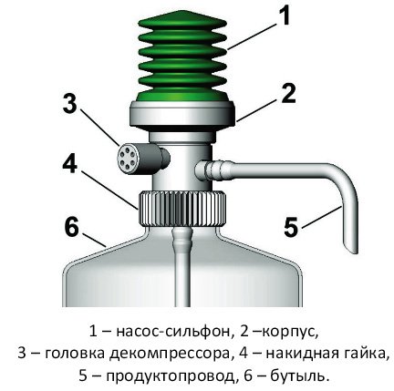 Устройство ПЭ-3010
