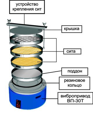 Sitovoi analizator