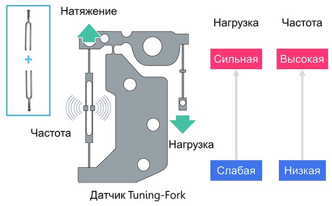 схема весов вибра.jpg