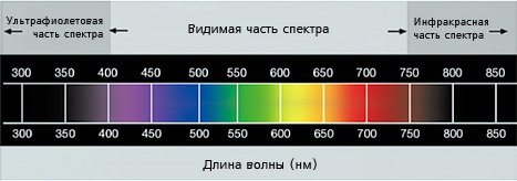 razdel opticheskoi tehniki optika